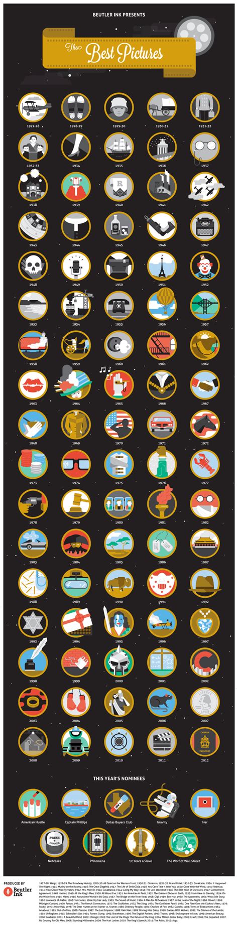 Can You Name Them All? Check Out All 85 Oscar Best Picture Winners On One Poster | IndieWire