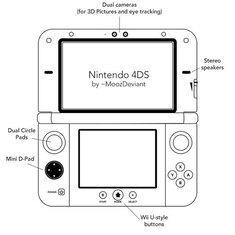 Nintendo 4DS! - The Museum - Wii U Forums