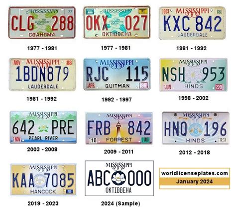 License Plates of Mississippi