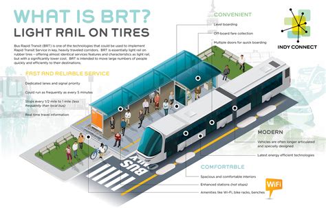 Community Architect: What BRT is and what it isn't