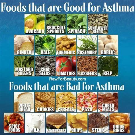 Natural Remedies for Asthma