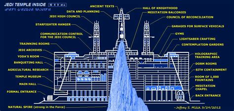 Jedi Temple Schematics Blueprint Of The Jedi Temple On Corus