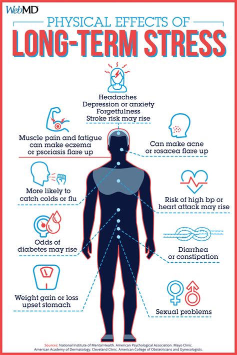 Physical Effects Of Long-Term Stress - 50 Infographics to Help You Less Your Stress Levels