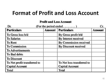 7+ Profit And Loss Account Formats In Excel - Excel Templates