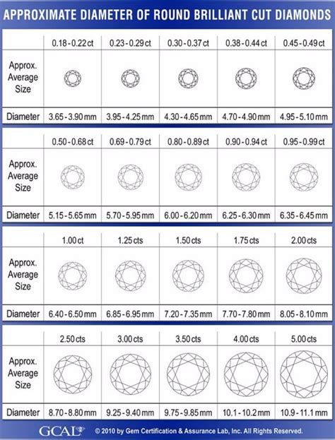 29 Printable Diamond Size Charts & Diamond Color Charts