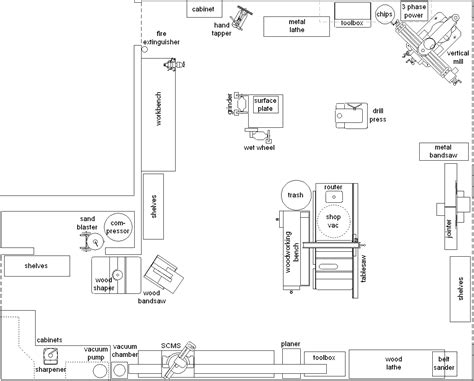 Pin by James Lunceford on Workshop: Layout | Shop layout, Woodworking shop layout, Automotive shops