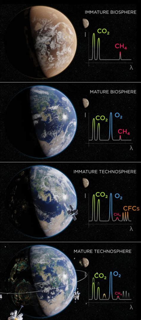 Can Planets Be Intelligent? | Sci.News