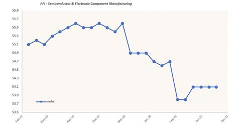 Semiconductor Stocks 2022: Get Your Cut of the Silicon Gold Rush - Energy & Capital