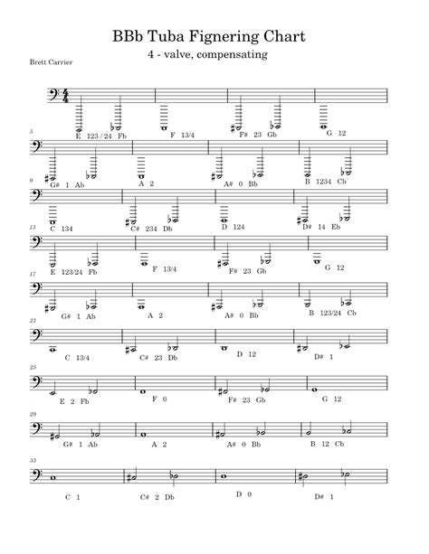 BBb Tuba Fingering Chart - 4 valve comp Sheet music for Tuba (Solo) | Musescore.com