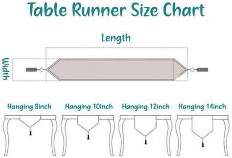 Do You Use Placemats with a Table Runner or Tablecloth?