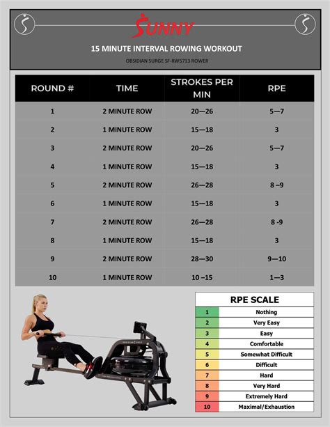 rowing machine routine for beginners - Kaila Tyree