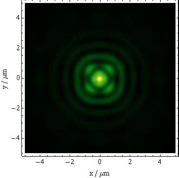 optics - Is my simulation result for unpolarized light correct ...