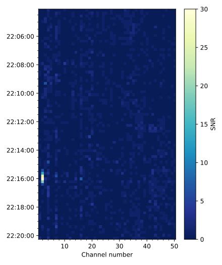 Wow! signal - Simple English Wikipedia, the free encyclopedia