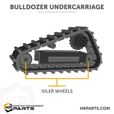 What Are the Parts of a Bulldozer Undercarriage | Diagram, Pictures ...