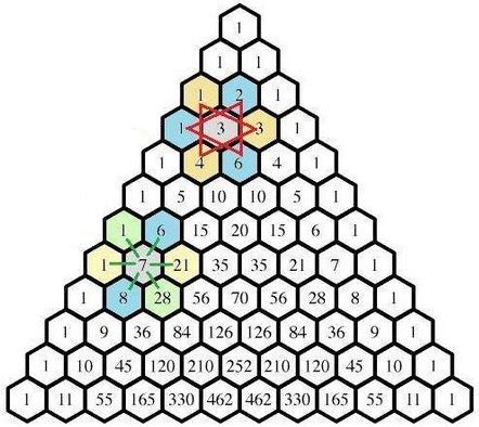 Patterns in Pascal's Triangle