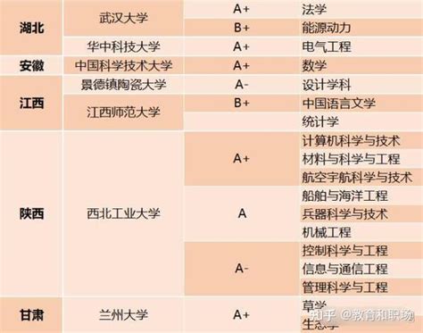 第五轮学科评估成绩出炉，河南或丢失唯一A类学科，东财成黑马 - 知乎