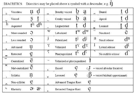 Australian Phonetic Alphabet Chart Cx Central Provide - vrogue.co