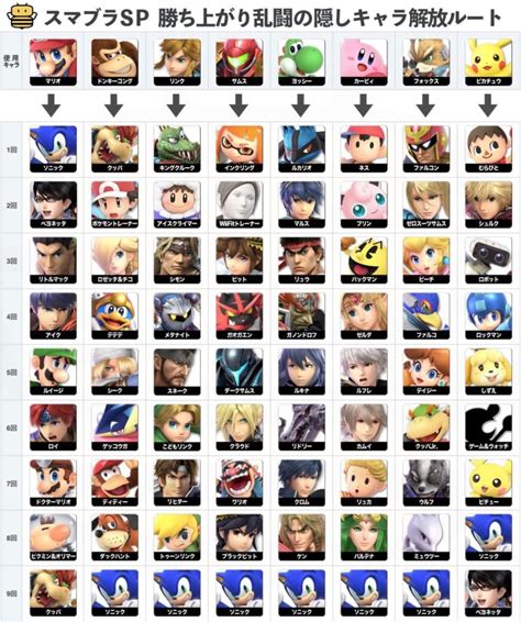 Super Smash Bros Ultimate Character Unlock Chart - Unlock All ...