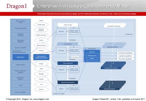 the diagram for an enterprise architecture software application, with ...