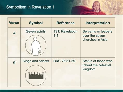 Symbolism in Revelation 1