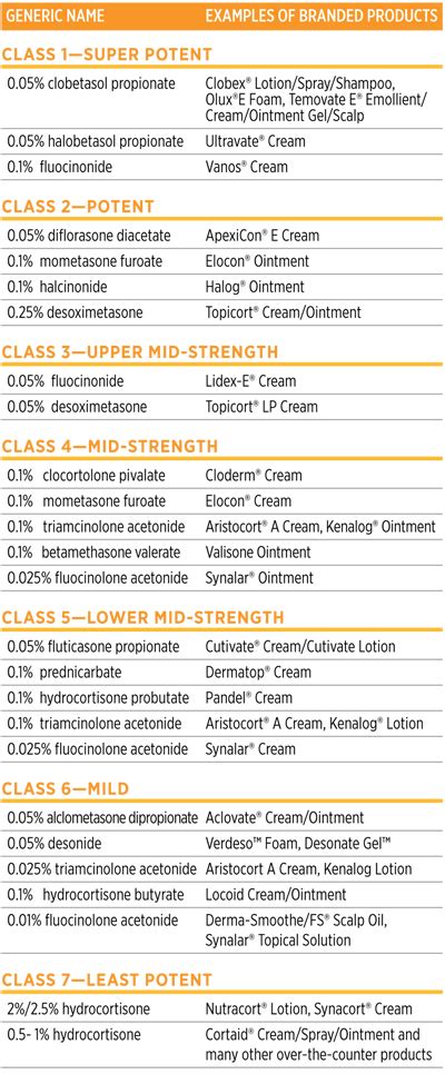 steroid cream potency - pictures, photos