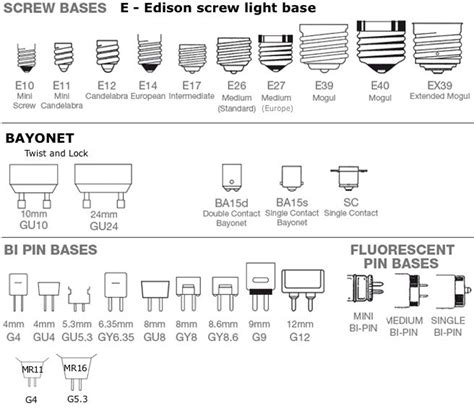 the diagram shows different types of light bulbs and their corresponding wirings for each bulb