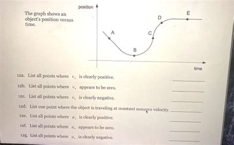 Solved position E The graph shows an object's position | Chegg.com