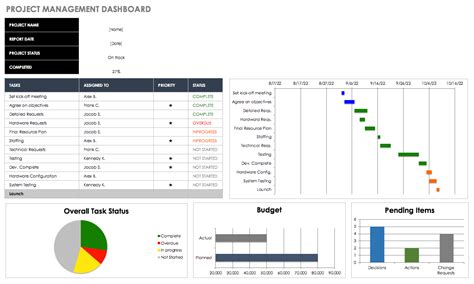 Difot Spreadsheet inside Free Excel Dashboard Templates Smartsheet — db-excel.com