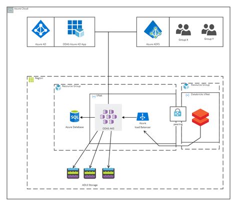 Azure Network Diagram | EdrawMax Templates