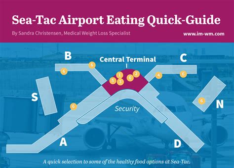 How to Eat Healthy Even at the Airport - Plus Sea-Tac Guide!