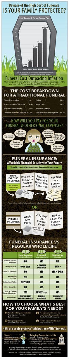 Beware the High Cost of Funerals. Is Your Family Protected? #funeral # ...