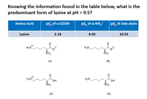 Solved Knowing the information found in the table below, | Chegg.com