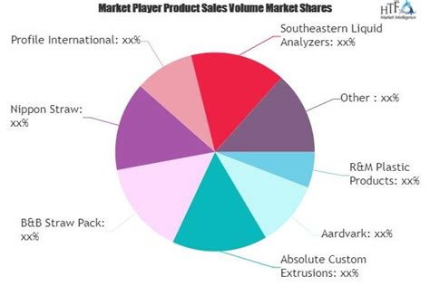 Drinking Straw Market to witness Massive Growth by 2026