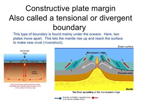 Constructive Plate Boundaries Conservative Boundaries Bv