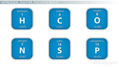 Elements of Nature | Definition & List - Lesson | Study.com