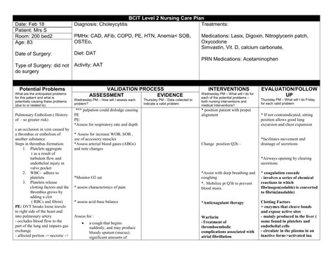 Afib Nursing Care Plan Nursing Diagnosis | Images and Photos finder