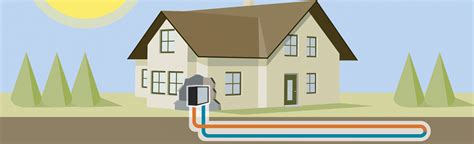 Geothermal - Redmond HVAC