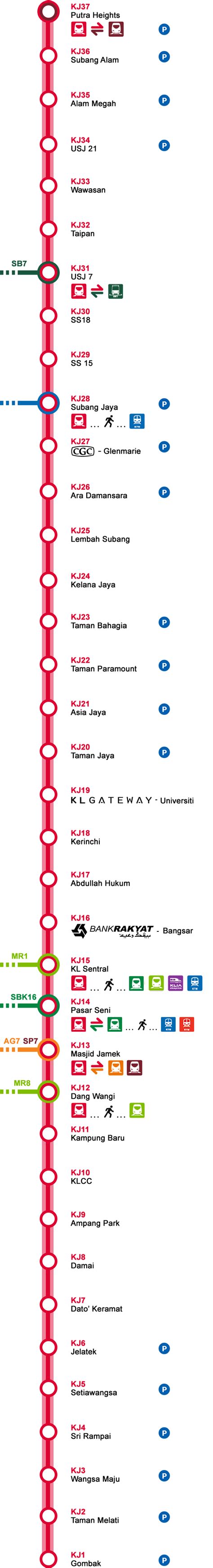 Light Rapid Transit (LRT) Kelana Jaya Line | KL Sentral