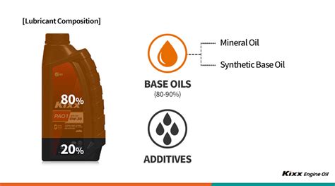 Mineral vs. Synthetic Engine Oil | Kixx Newsroom