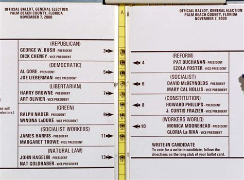 The 2000 U.S. presidential election "butterfly ballot" used in Palm Beach County, Florida ...