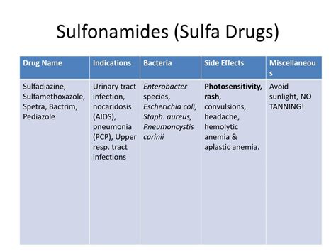 Sulfa free antibiotics