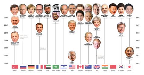 U.S. Presidential Voting History from 1976-2020 (Animated Map)