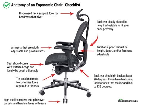 What is an Ergonomic Chair? The Ultimate Checklist - Ergonomic Trends