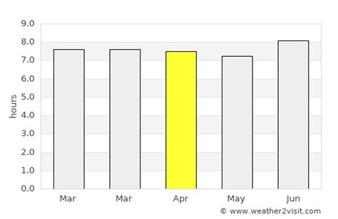 Sosúa Weather in April 2025 | Dominican Republic Averages | Weather-2-Visit