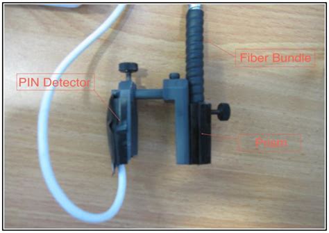 Sensors | Special Issue : Biomedical Sensors and Systems