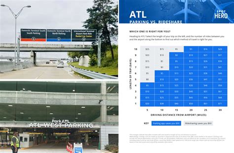 Parking Atlanta airport (ATL) map | Economy Fares