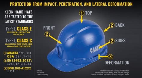 Klein Tools’® New Hard Hats Provide Professionals Safety with All Day ...