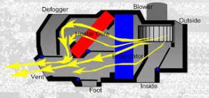 Car Heater Fixes for Florida Cars