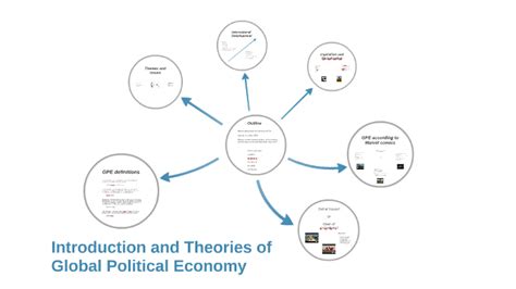 Introduction and Theories of Global Political Economy by Guy Burton on ...