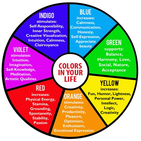 Time To Show Your True Colours: Indulge In Some ‘Colour Therapy’ To Channelize Your Creative ...